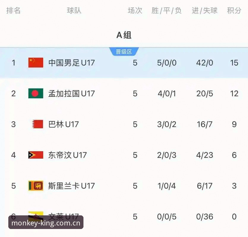 揭秘U17世界杯抽签：中国足球在悟空体育平台上的机遇与挑战